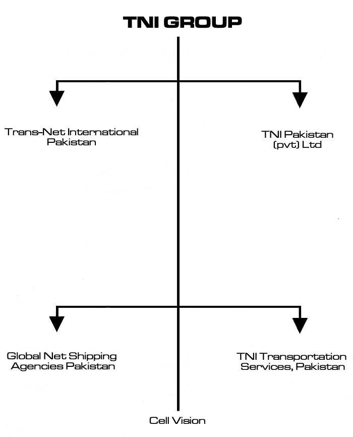 Group Structure